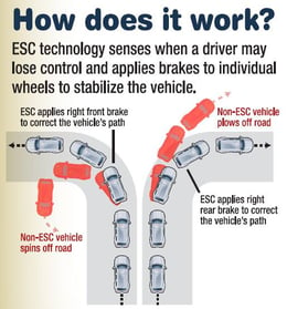 Electronic_Stability_Control